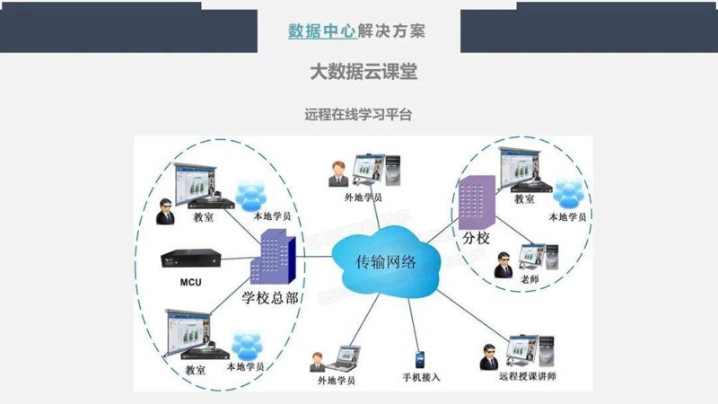 教务管理系统的选用：一个学校的未来