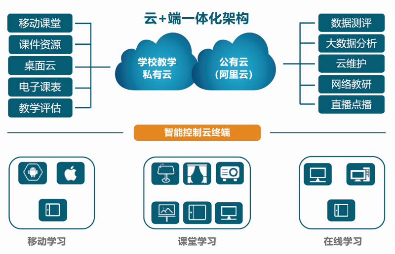 教务管理系统：提升教学效率的利器