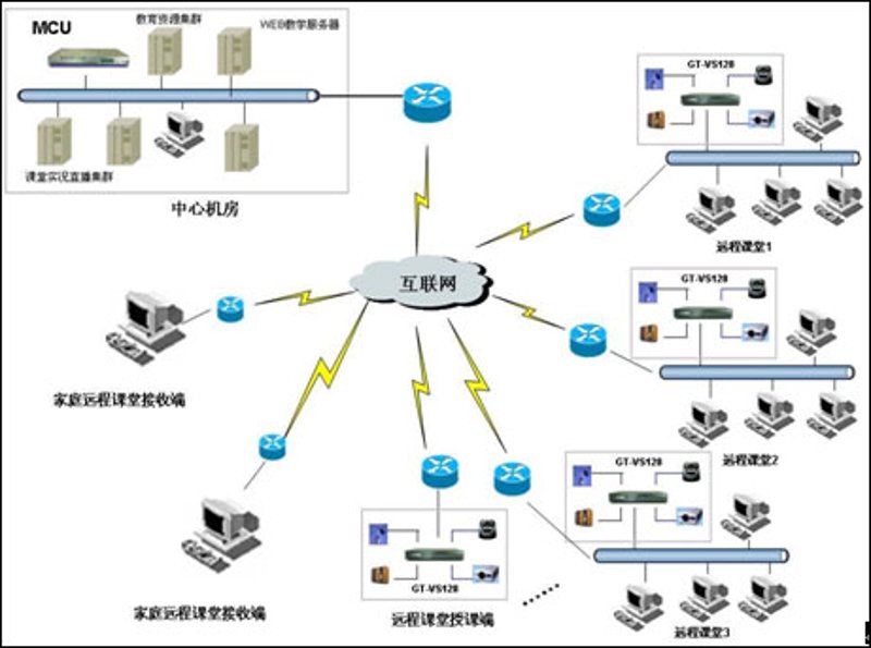 教务管理系统的那些事儿：如何选对合适的工具？