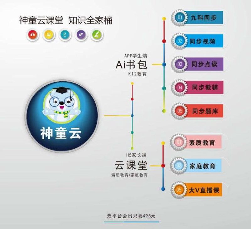 智慧课堂App：如何挑选最适合的教学工具？