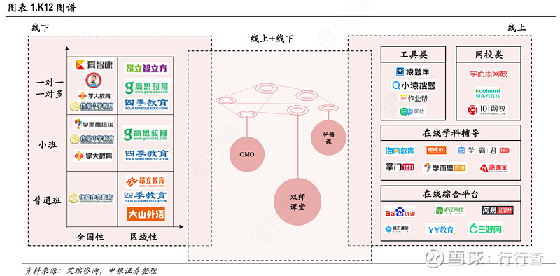 在线教育英文教学，如何才能让学生更好地吸收知识？