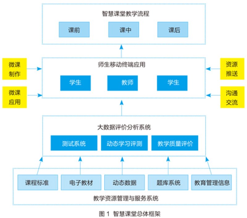 教育信息化是什么意思？让我们通过故事来解答。