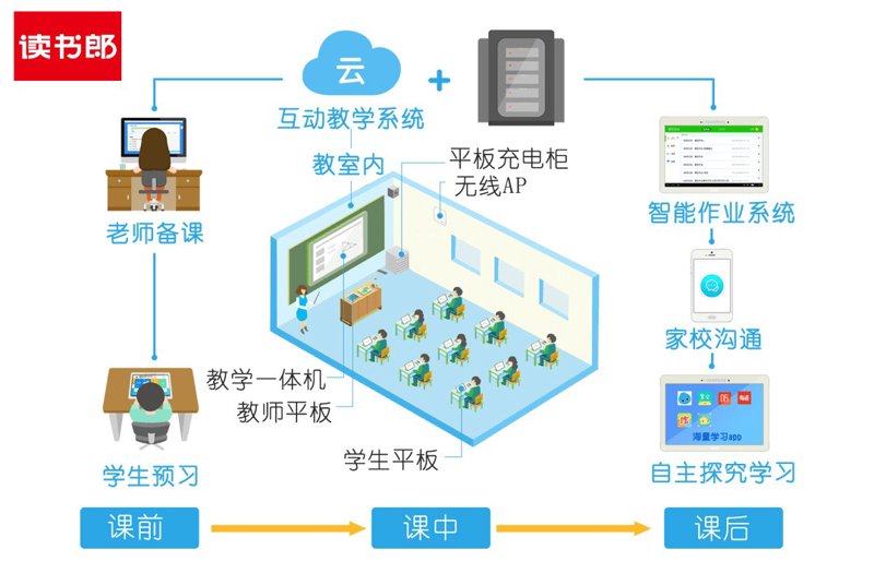 工具推荐类：智慧课堂APP，让教学更智能
